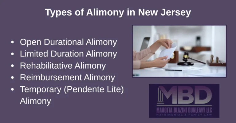 Infographic showing the types of alimony in New Jersey.