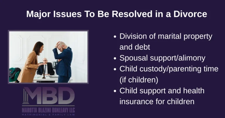 A list of the major issues that are resolved in a divorce.