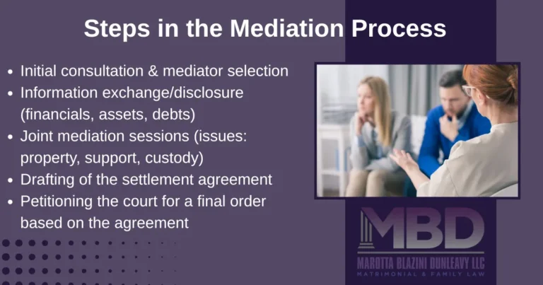 The steps in the mediation process