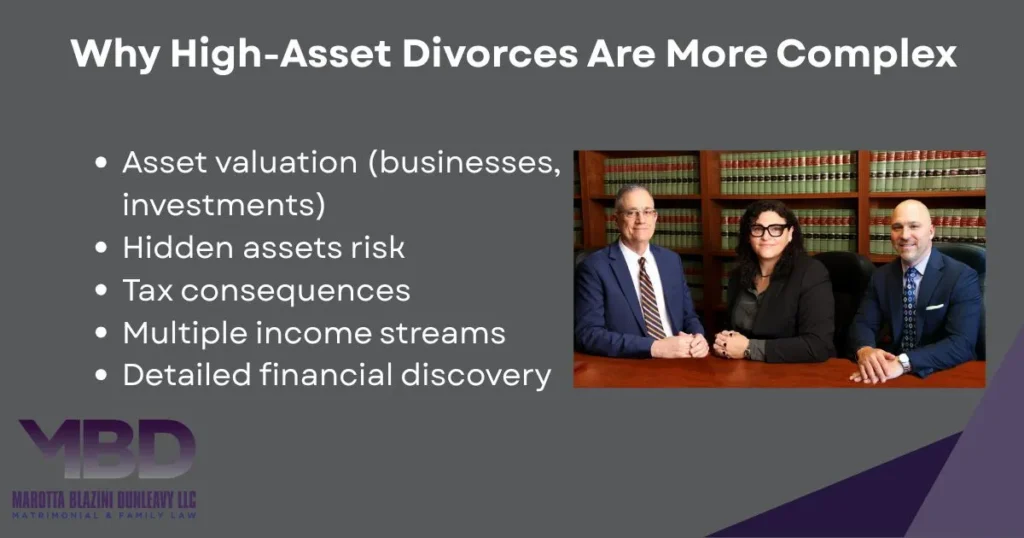 Why high asset divorces are complex